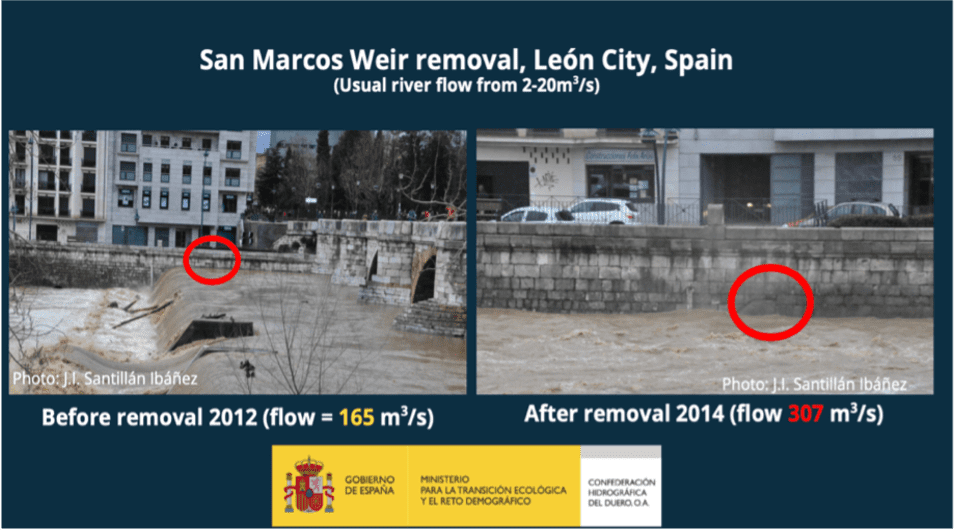 Figure x: Water levels before and after the San Marcos Weir removal taken by José Ignacio Santillán Ibañez (Duero River Basin Authority)